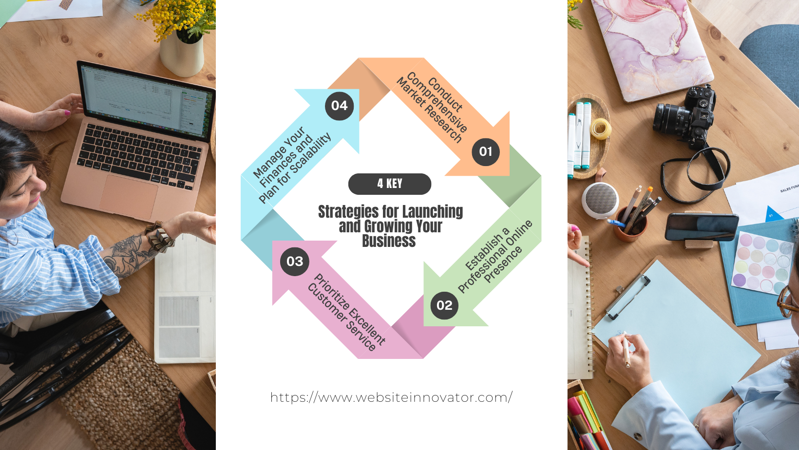 4 Key Strategies for Launching and Growing Your Business